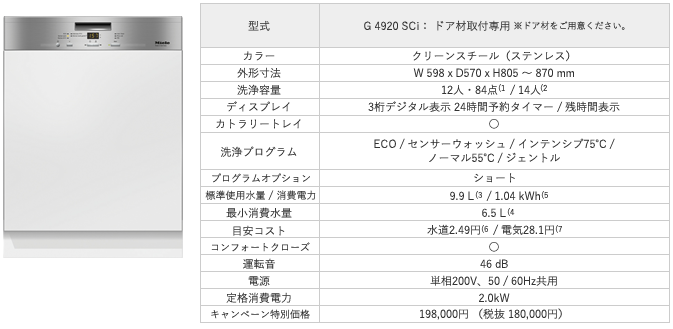 Mieleの食器洗い機G4920 SCiのスペック一覧